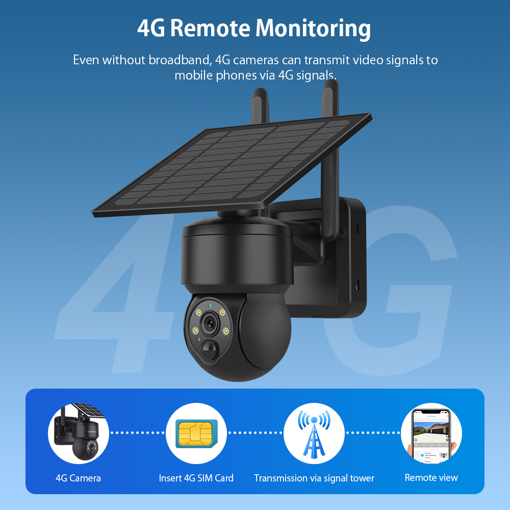 SHIWOJIA WIFI bezprzewodowa ka – Home Office Zoom recenzja i cena