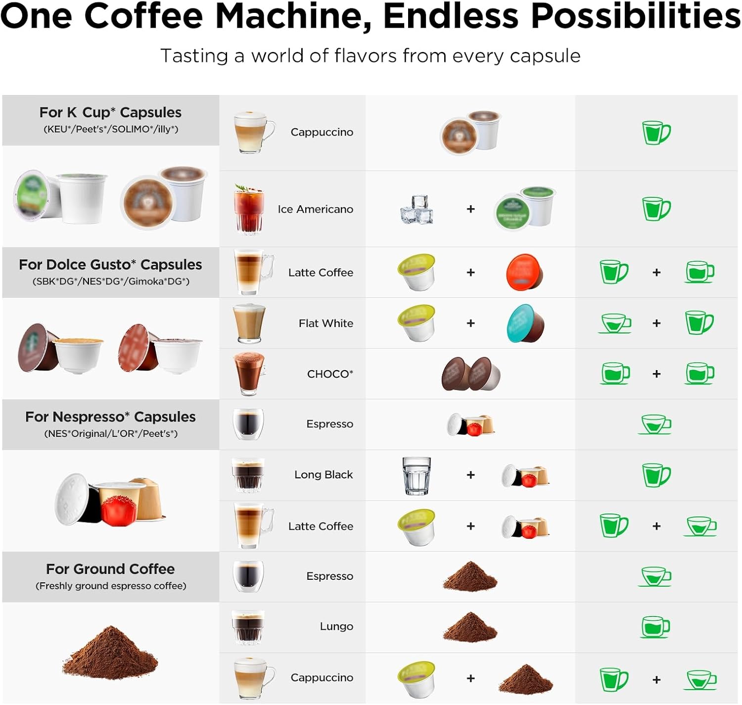 Ekspres do kawy i espresso 4 w – Home Office Image recenzja i cena